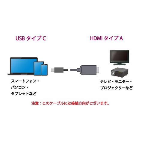 Usb C Usb Type C Hdmi 変換ケーブル 光ファイバーケーブル 10m 4k 60hz対応 Usbhdaoc 10m