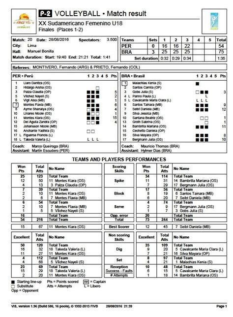 Holaesungusto Brasil Campe N Del Sudamericano De Voleibol Femenino U