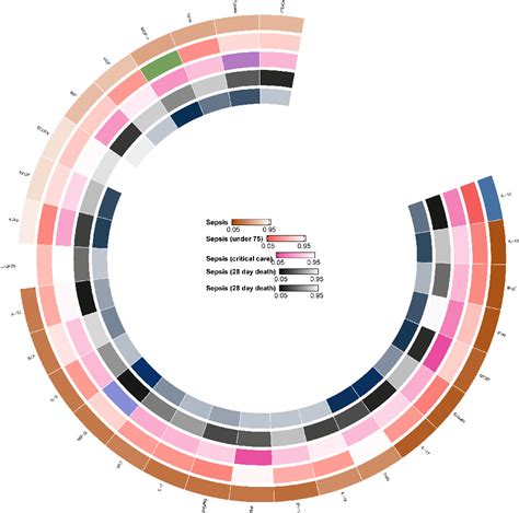 Figure 2 From Causal Associations Between Circulating Cytokines And