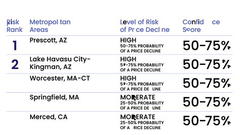 U S Home Price Insights January Corelogic