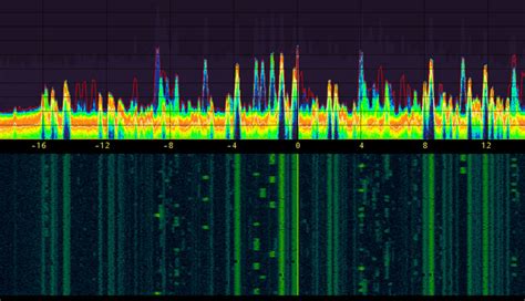 Etsi En Test For Electromagnetic Compatibility And Radio Spectrum