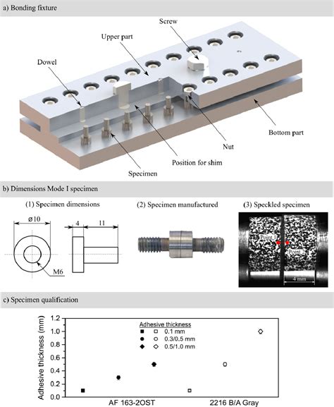 Table 1 From On The Rate Dependent Behaviour Of Epoxy Adhesive Joints