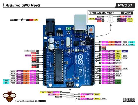 Ultimate Guide To Arduino Uno Chip Pinout