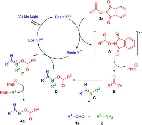 Visible Light Mediated Synthesis Of Oxime Esters Via Multicomponent