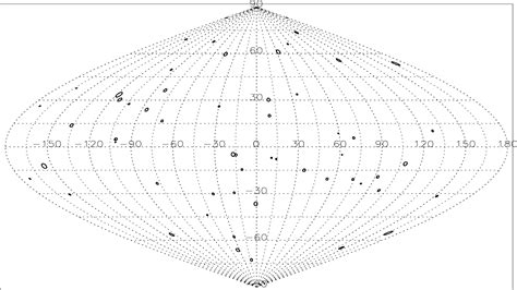 Figure From A Batse Based Search For Repeaters In The Sample Of Gamma