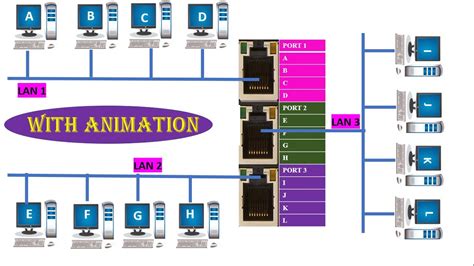 Types Of Bridges In Networking Bridges Computer Networks By