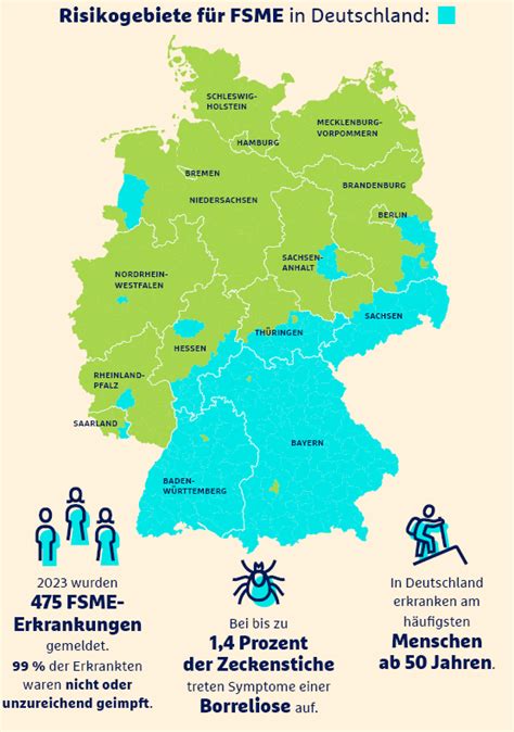 Fsme Und Borreliose Risikogebiete Krankheitsverlauf Behandlung