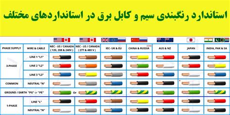 🔌استاندارد رنگ بندی کابل ها ⚡ رنگ سیم فاز و نول و ارت