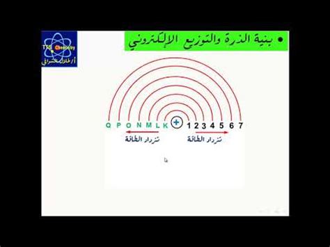 اساسيات التوزيع الإلكتروني قاعدة البناء التصاعدي أفباو أمثلة