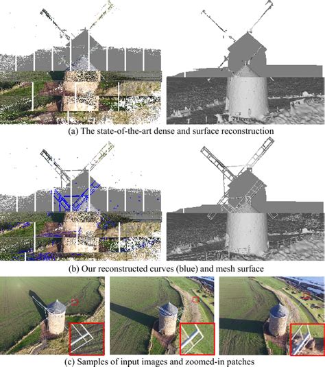 Figure From Reconstructing Thin Structures Of Manifold Surfaces By