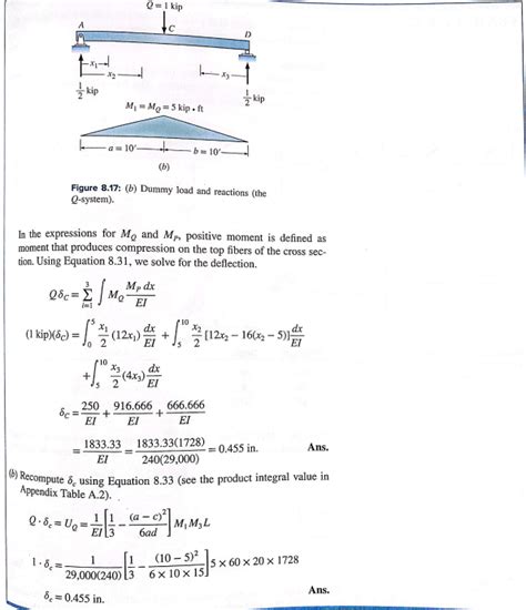 Solved P820 A Compute The Vertical Deflection And Slope