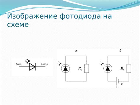 Светодиоды и фотодиоды