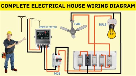 Electrical House Wiring 101