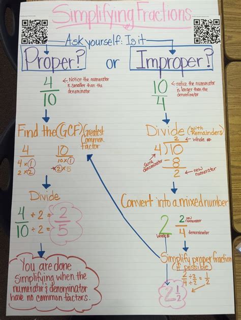 Projects For 5th Grade Math