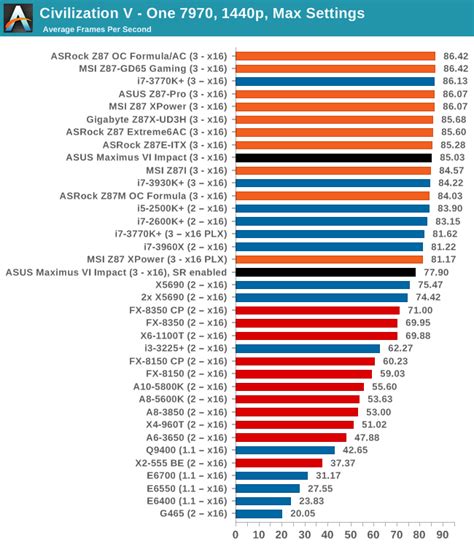 Graphic card benchmark test free - lopezpatch