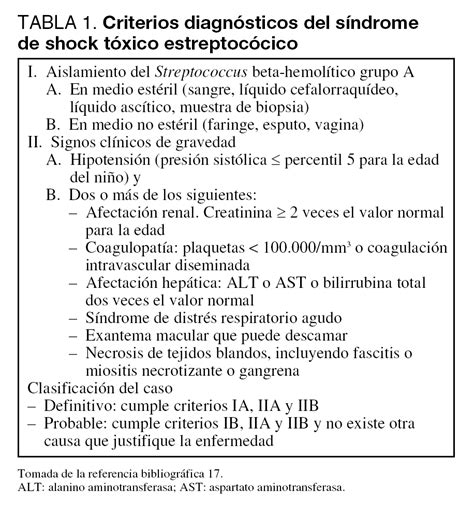 Síndrome De Shock Tóxico Estreptocócico Letal En Pediatría