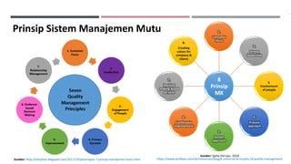 Manajemen Mutu Quality Management PPT