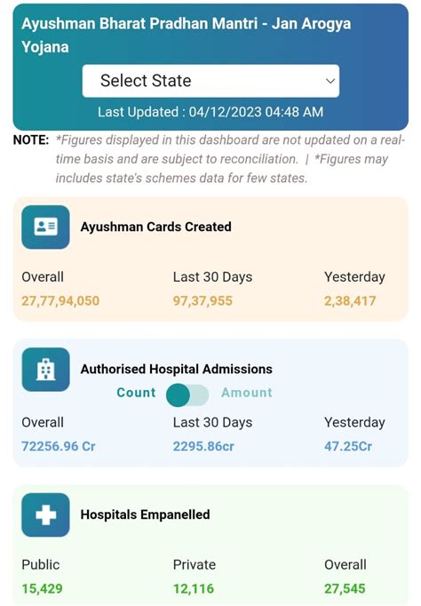 Ayushman Card Ka Balance Kaise Check Kare Best Tips