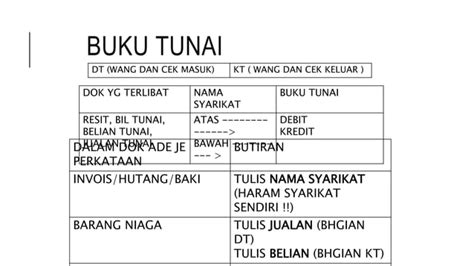 Nota Prinsip Akaun Form 4 And 5 Ppt