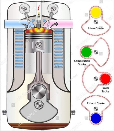 Colorful Engine Diagram