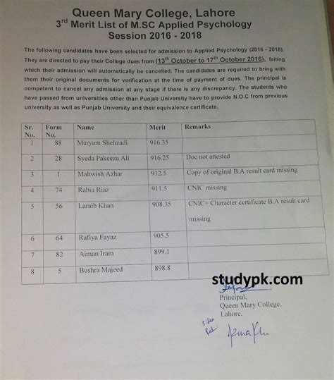 Malda College Merit List 2023 2