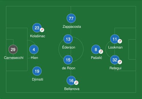 Atalanta Vs Celtic Box Score October 23 2024 The Athletic