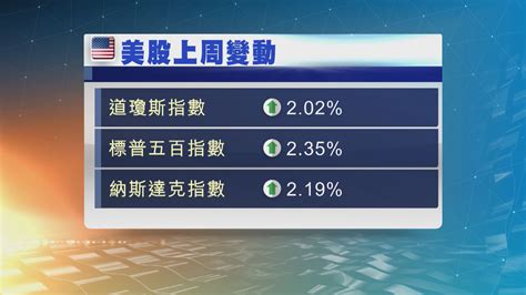 美股本周焦點：美國6月非農就業報告 Now 新聞