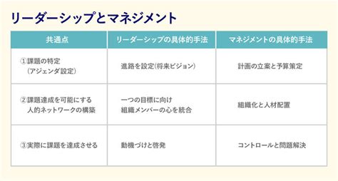 Vuca時代のリーダーシップとは？必要なスキルと意識したいこと｜グロービスキャリアノート