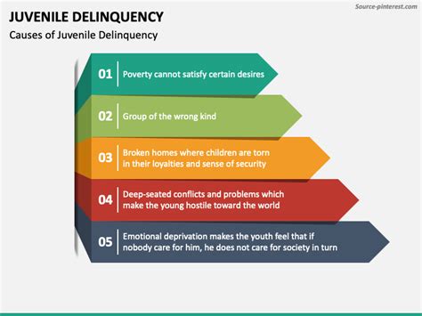 Juvenile Delinquency PowerPoint and Google Slides Template - PPT Slides