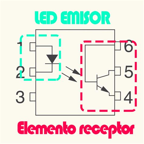 Que Es Un Optoacoplador Y Como Funciona Off