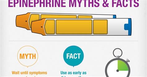 The Right to Be Alive: Allergy Fact - 3 (Epinephrine Myths & Facts)