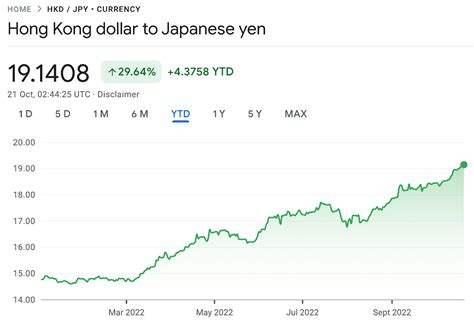 Weak Yen And Open Borders Uchi Japan Real Estate