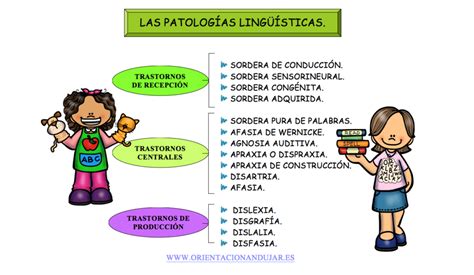 Diferencias Entre Dislexia Y Dislalia C Mo Identificarlas