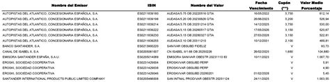 BOE A 2022 3810 Corrección de errores de la Orden HFP 115 2022 de 23