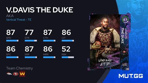 V Davis The Duke Aka Ovr Madden Nfl Mut Gg