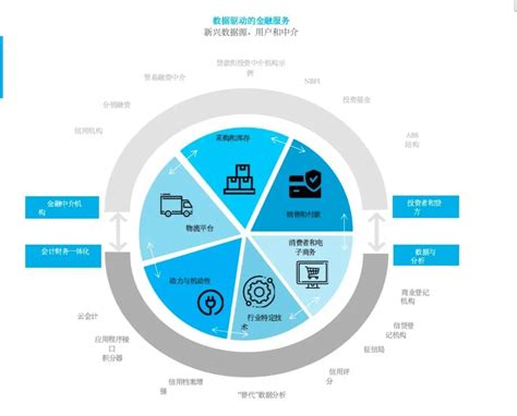 数据生成图表 数据分析数据治理服务商 亿信华辰