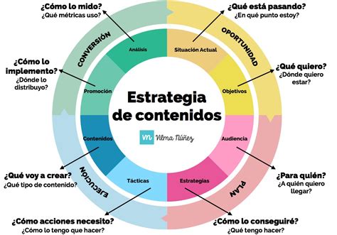 Como Hacer Un Mapa De Contenidos Chefli