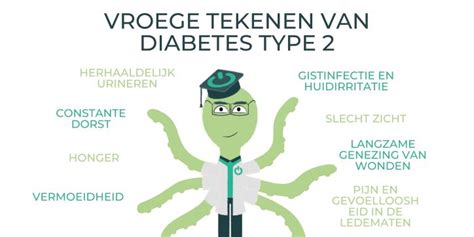 Type 2 Diabetes Hoe Herken Je Het Swiss Point Of Care