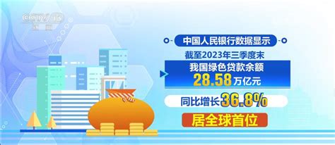 三季度末我国绿色贷款余额达28 58万亿元 居全球首位 新闻频道 央视网