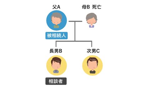 海外在住の相続人がいるときの相続 税理士法人 上原会計事務所