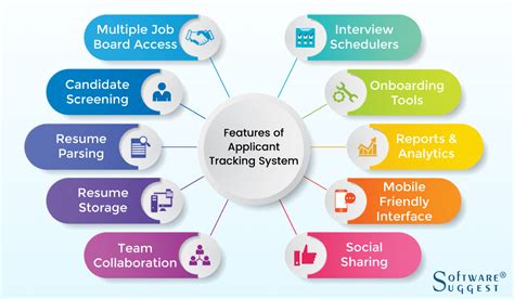 Best Applicant Tracking System For Recruiters