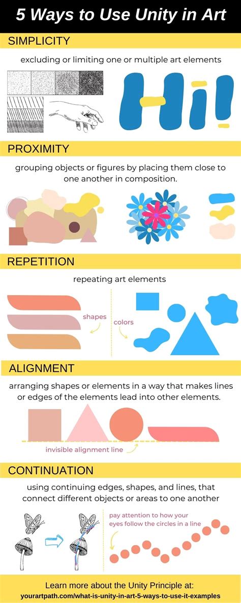 Unity In Art Examples