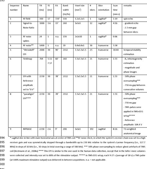 Table 1 From On The Feasibility Of Concurrent Human Tms Eeg Fmri