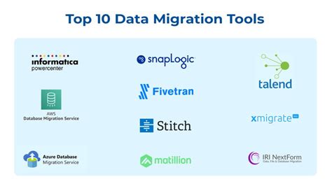 Top 10 Data Migration Tools For Seamless Data Transfer