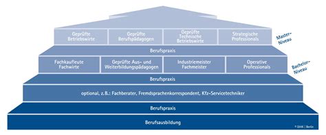 Weiterbildung