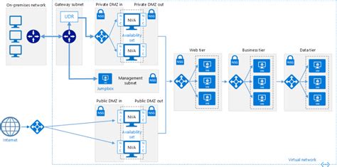 Microsoft Azure Architecture Diagram Learn Diagram