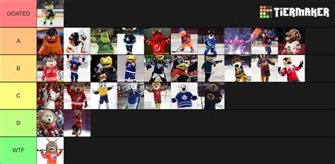 NHL Mascots Tier List (Community Rankings) - TierMaker