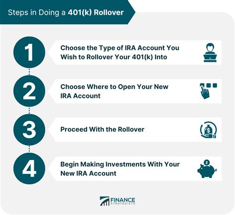 401 K Rollover Definition Types Steps And Tax Implications