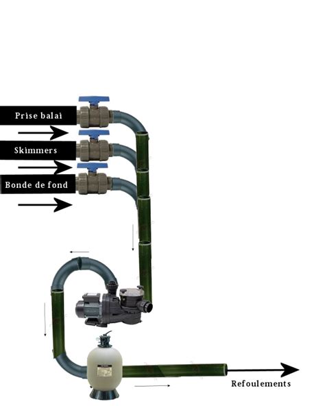 Surpresseur Piscine Robot