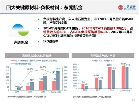 【电动化】宁德时代catl供应链深度剖析凤凰网汽车凤凰网